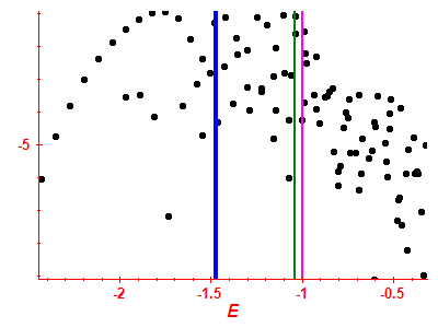 Strength function log